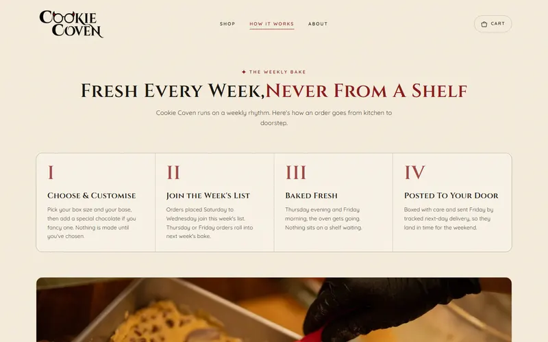 How it works page with four steps